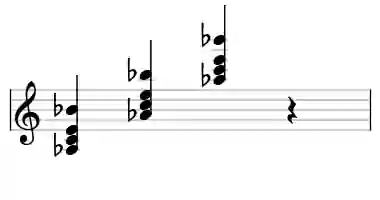 Sheet music of Ab M#5add9 in three octaves